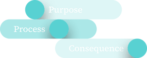 insight-article-investment-reviews-pillar-3-up