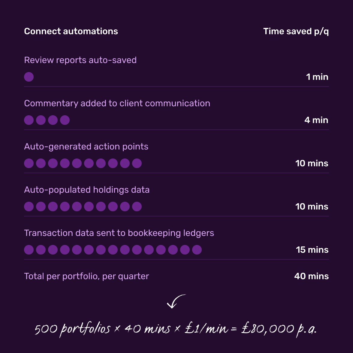 alteryx-operational-savings-@2x