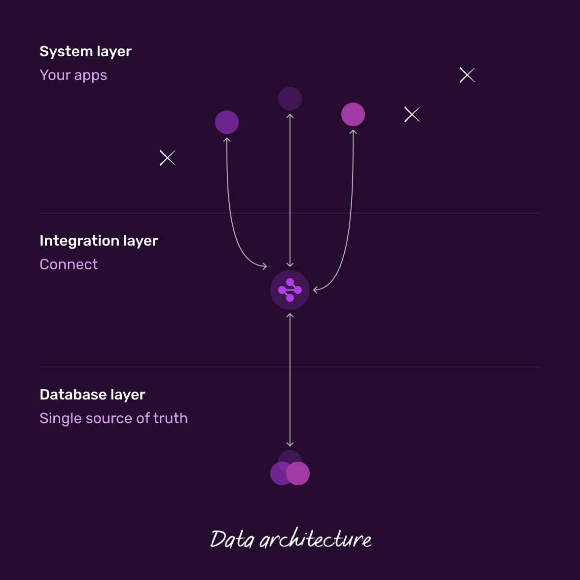 fragmented-data-data-architecture-@2x