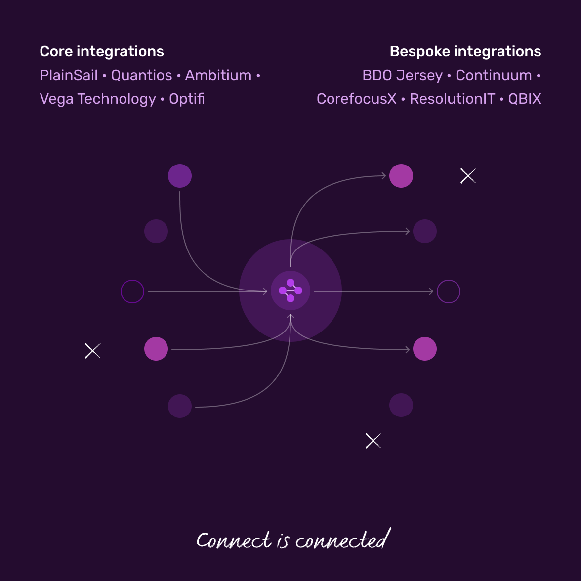 fragmented-data-integrations-@2x
