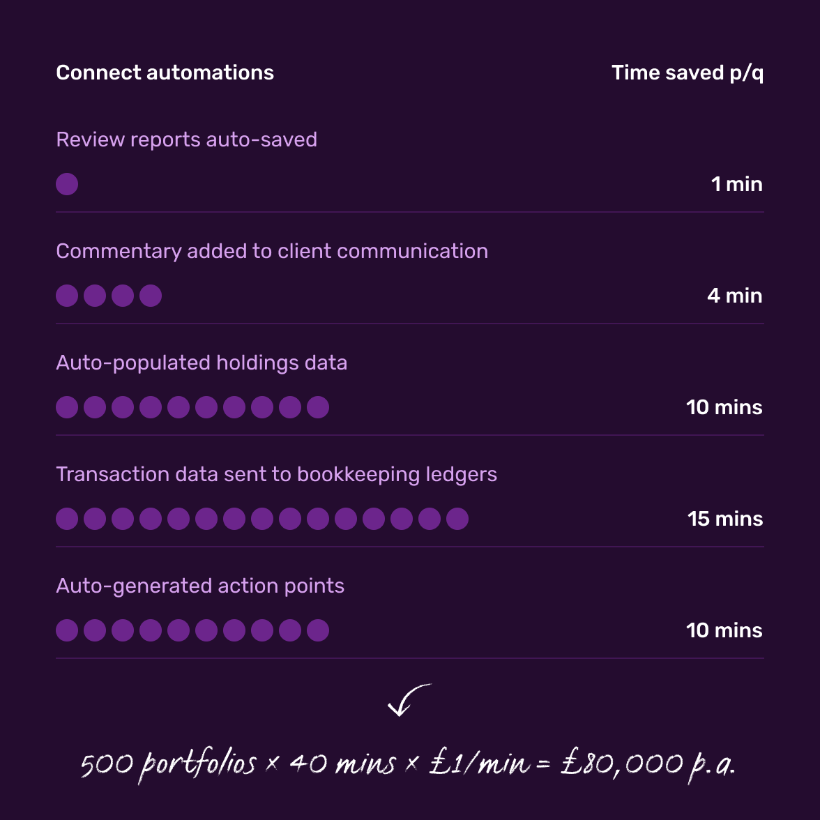 fragmented-data-operational-savings-@2x