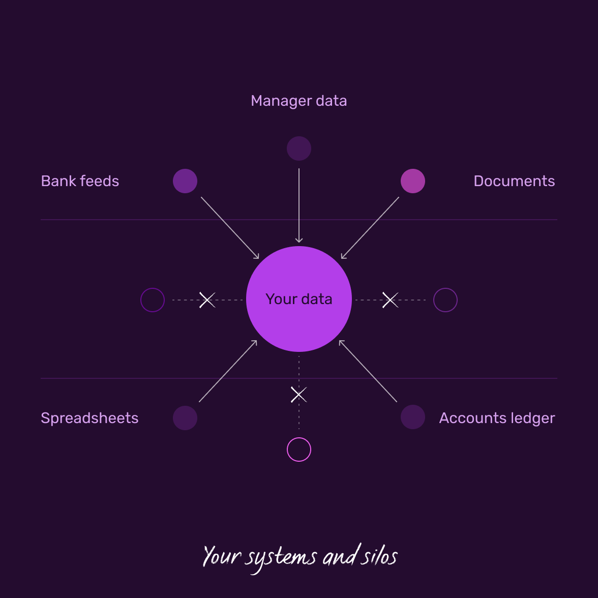 fragmented-data-systems-&-Silos-@2x
