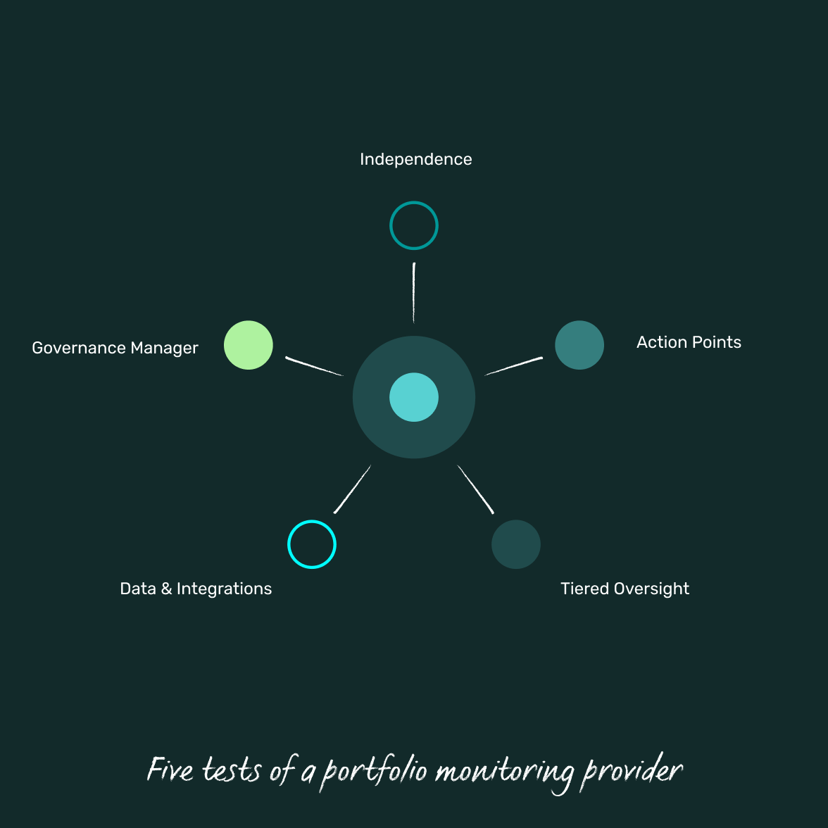 monitor-provider-five-tests-@2x
