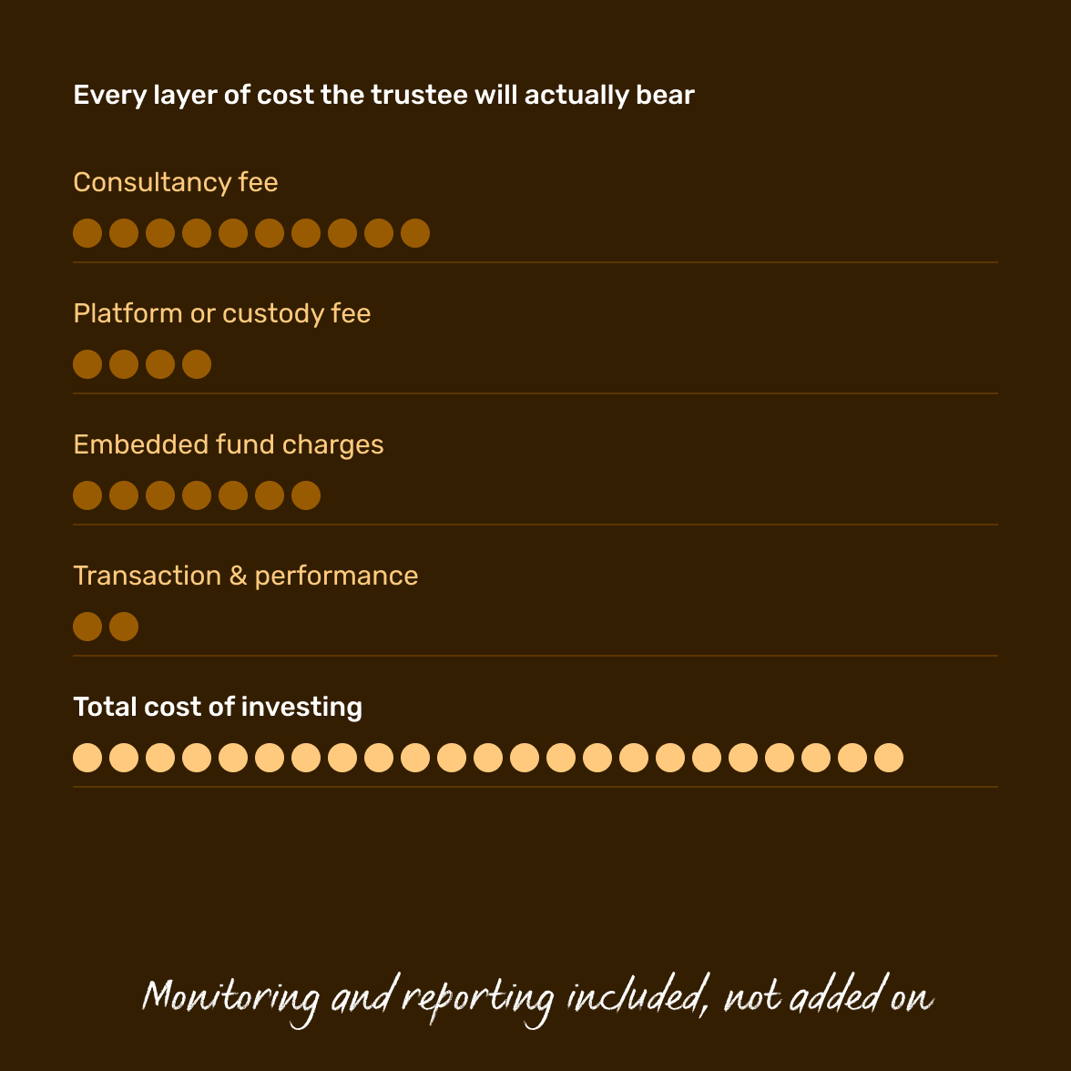 appointing-the-right-consultant-monitoring-and-reporting-included@2x