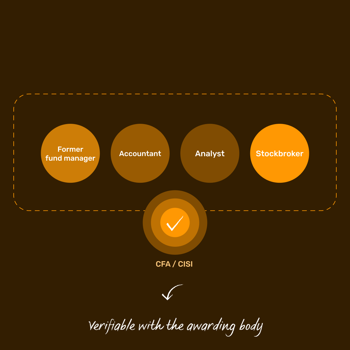 appointing-the-right-consultant-qualified-multi-disciplinary-team@2x