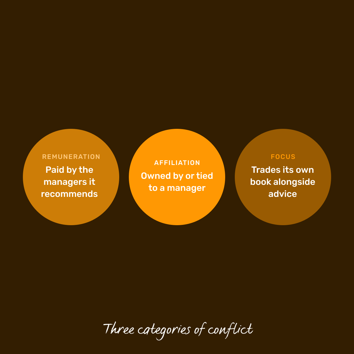 appointing-the-right-consultant-three-categories-of-conflict@2x