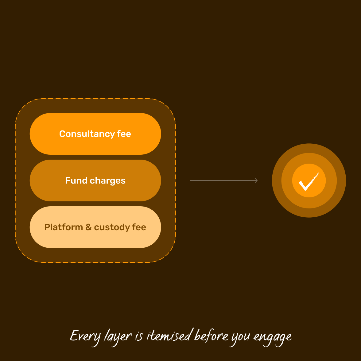 demystifying-fees-every-layer-is-itemised-before-you-engage@2x