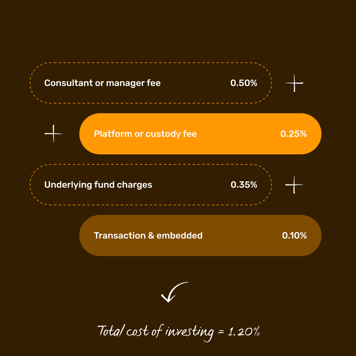 demystifying-fees-total-cost-of-investing@2x