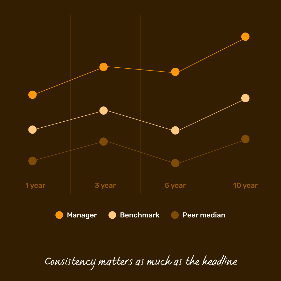 manager-selection-5p-process-consistency@2x
