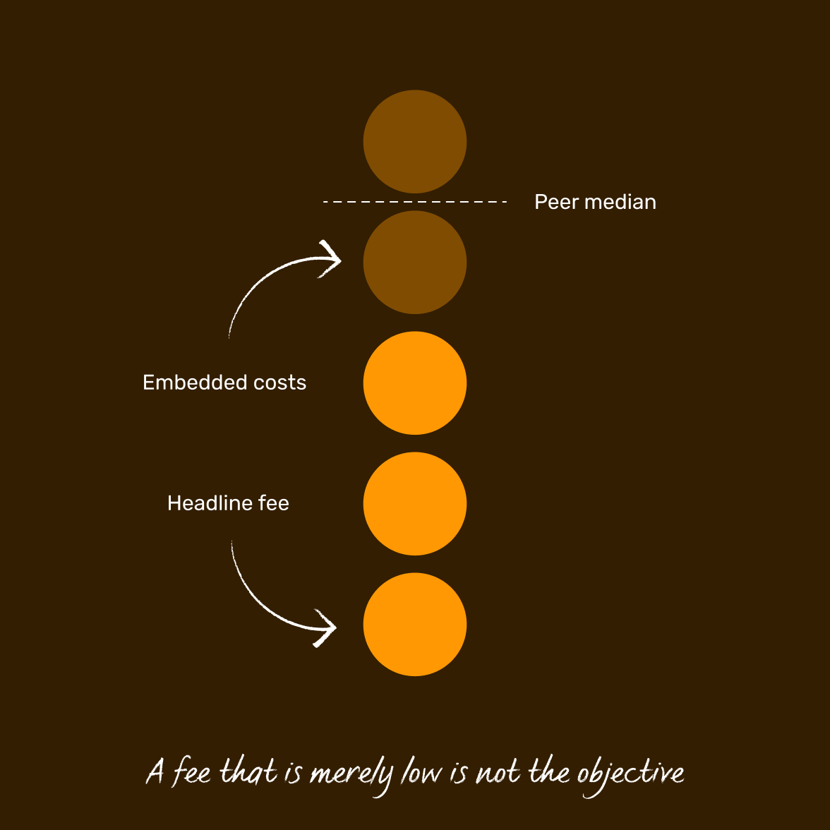 manager-selection-5p-process-hidden-fees@2x