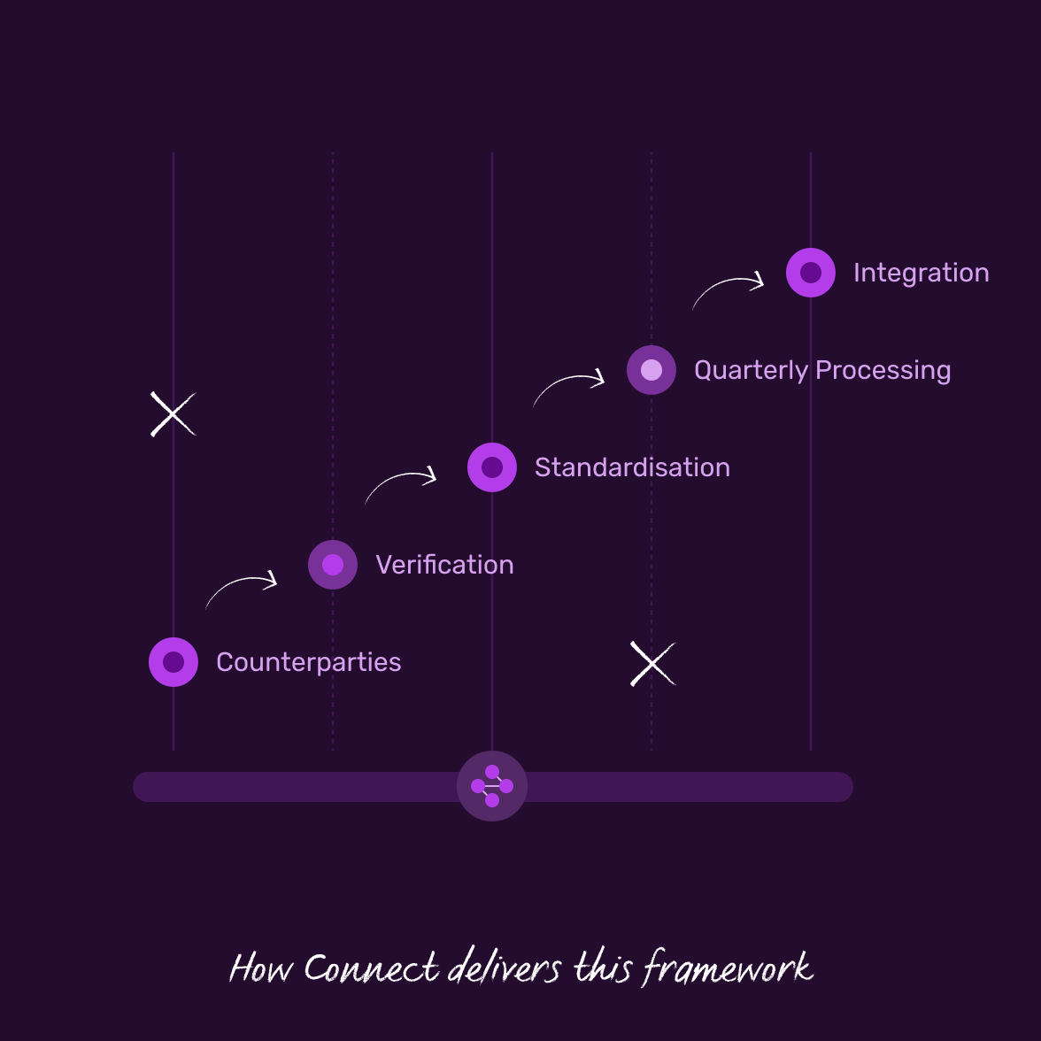 transaction-level-connect-framework-@2x