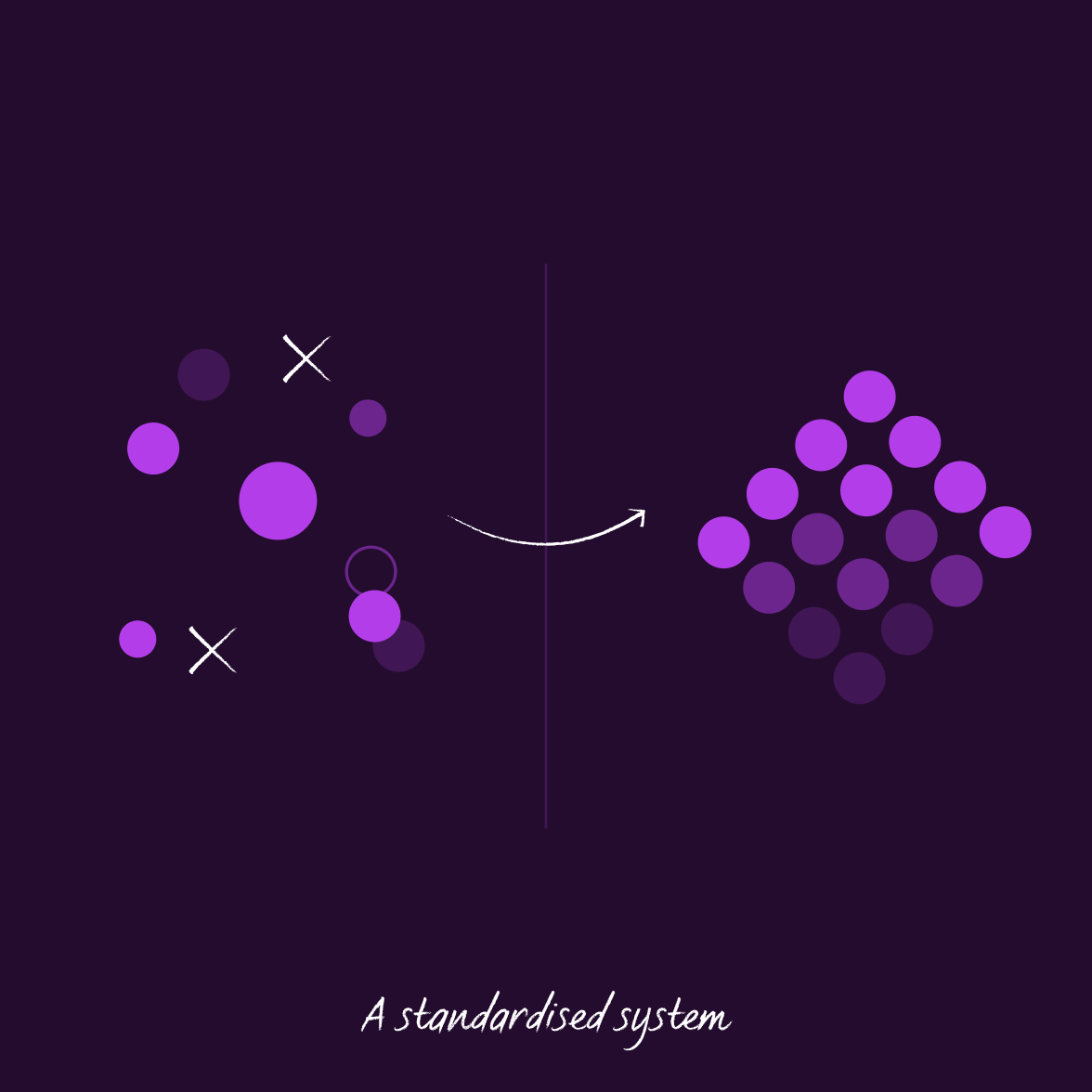 transaction-level-standardise-@2x