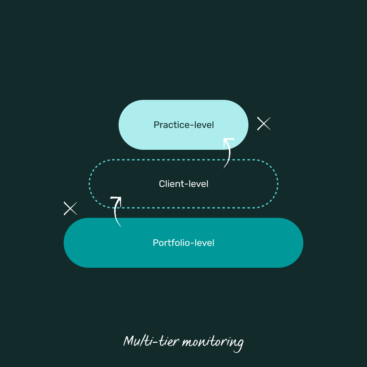 trustee-committee-multi-tier-@2x