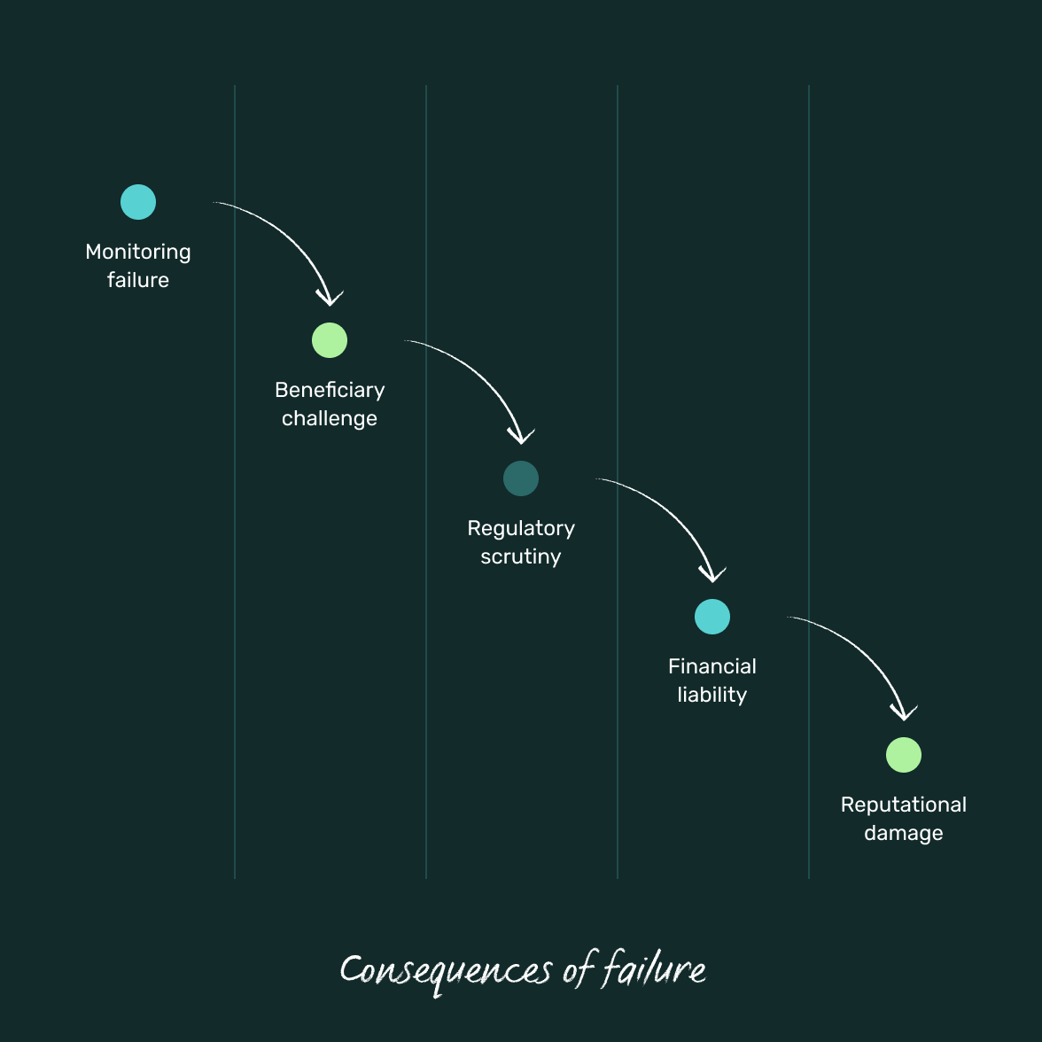 trustee-duties-consequences-of-failure-@2x