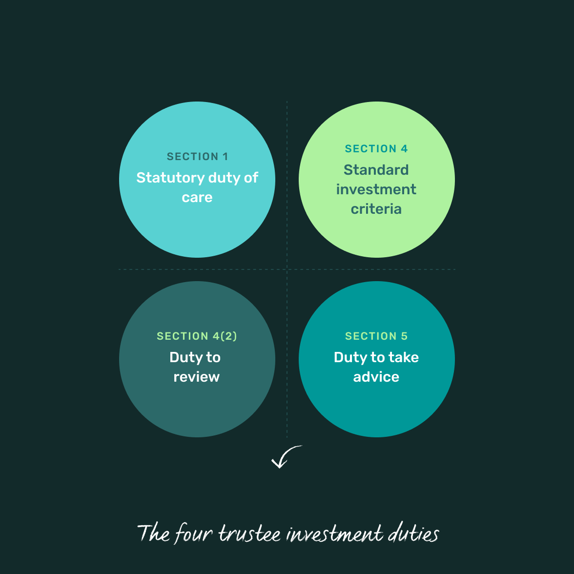 trustee-duties-four-duties-@2x