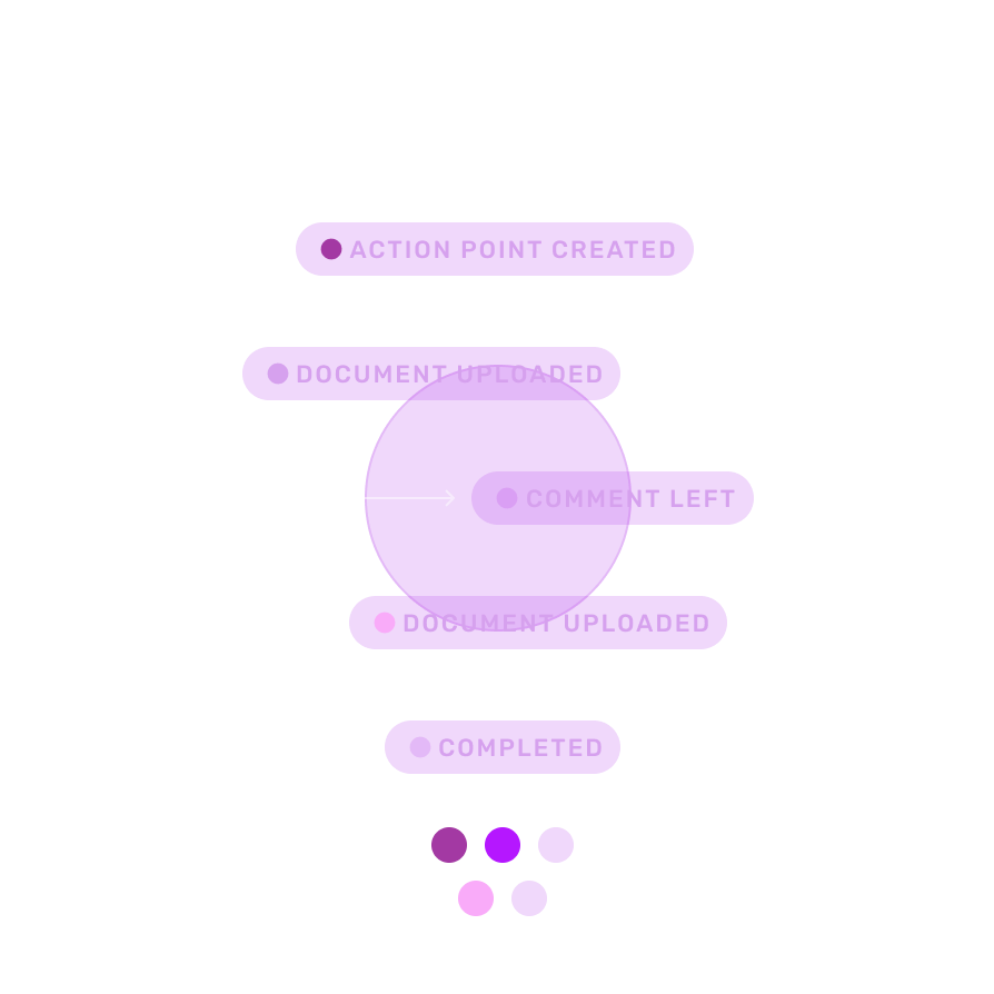 Action Points 🟢-1