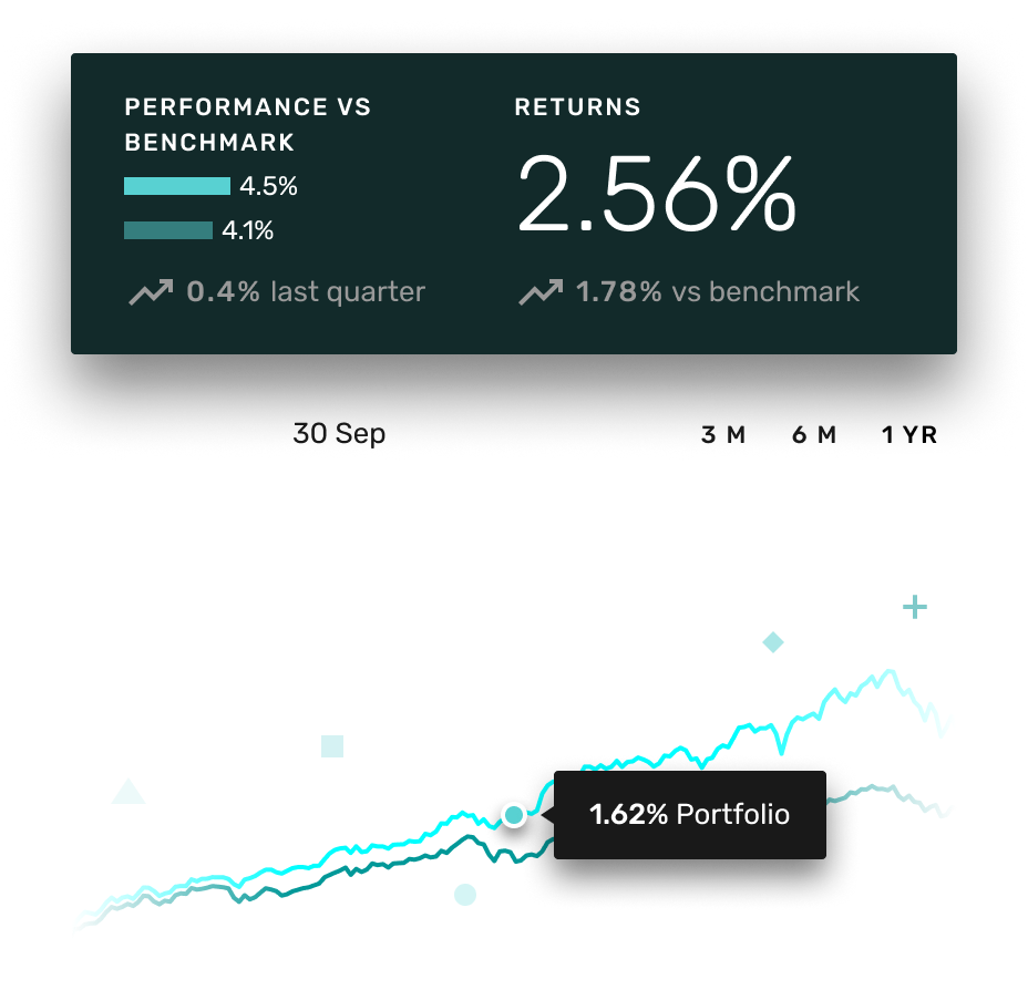 Benchmarked Stats 🟢-1