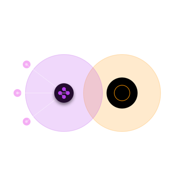 Existing Investments 🟢