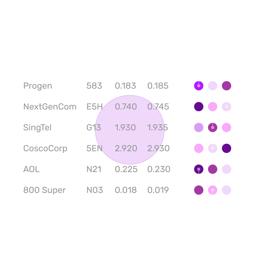 Holdings Valuations 🟢
