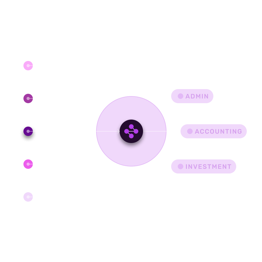 Integrated Admin 🟢