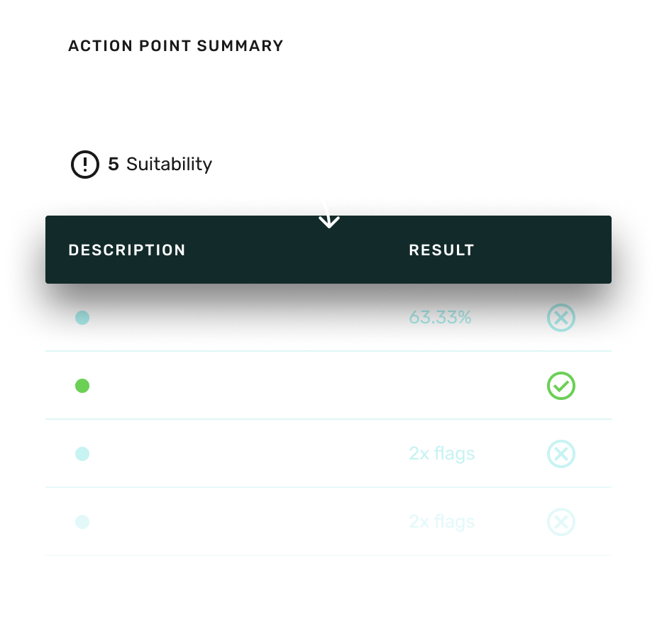 Mandate Compliance 🟢
